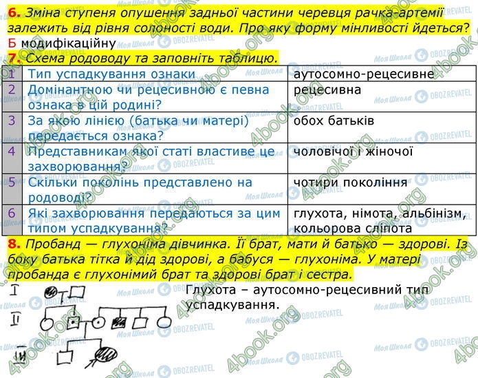 ГДЗ Біологія 10 клас сторінка В2 (6-8)